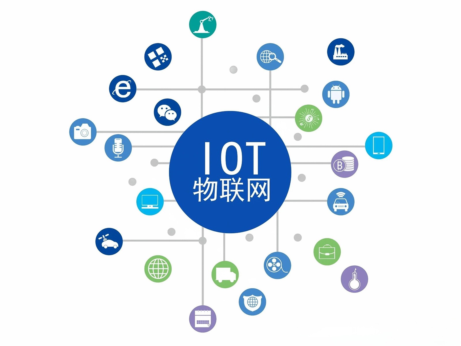 IOT IOT